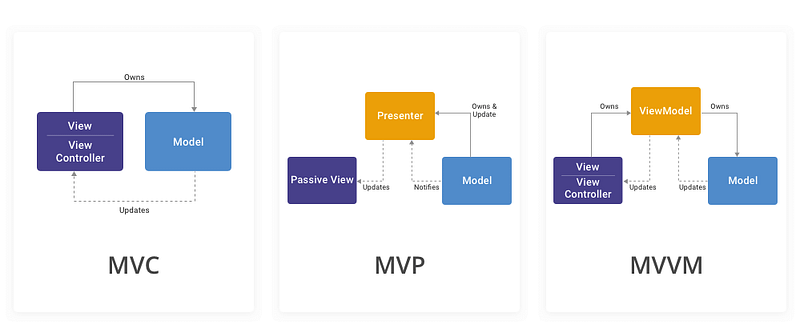 Illustration for “10 Javascript Design Patterns To Improve Your Code With”