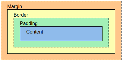 Illustration for “15 CSS Things to Master and Become a Better Web Developer”