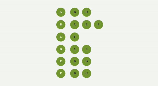 Illustration for “Graph Data Structure Implementation in JavaScript”