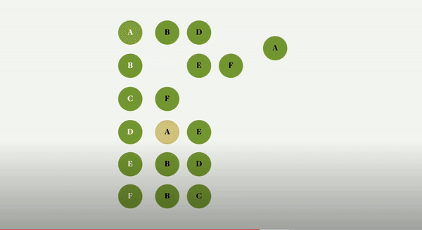 Illustration for “Graph Data Structure Implementation in JavaScript”