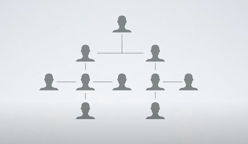 Illustration for “Introduction to the Tree Data Structure in JavaScript”