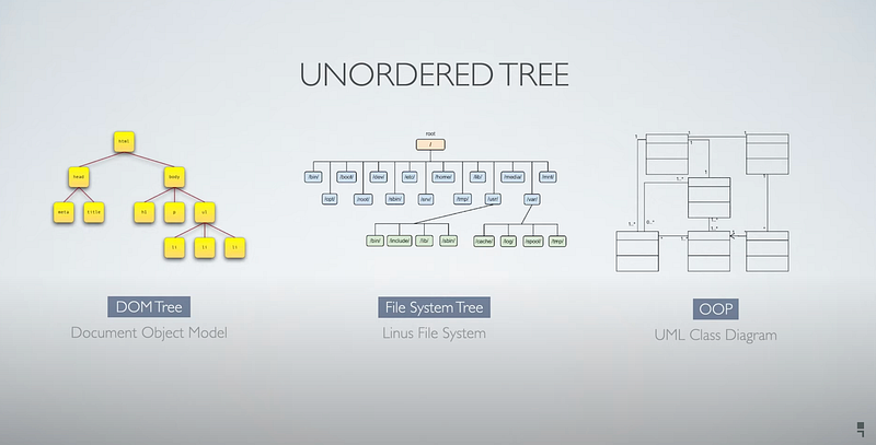 Illustration for “Introduction to the Tree Data Structure in JavaScript”