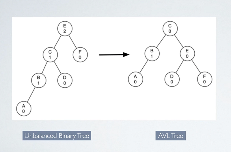 Illustration for “Introduction to the Tree Data Structure in JavaScript”