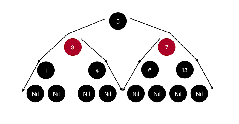 Illustration for “Introduction to the Tree Data Structure in JavaScript”