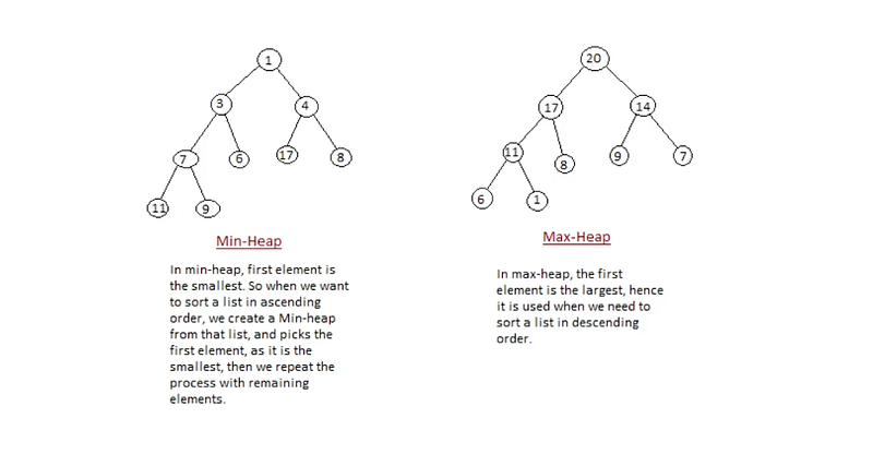 Illustration for “Introduction to the Tree Data Structure in JavaScript”