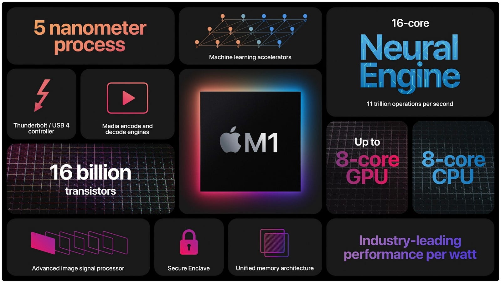Featured image for “Is M1 Mac Worthy or Good for Developers? [Developer Review]”