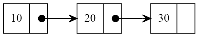 Illustration for “An Introduction to the Linked List Data Structure in JavaScript”