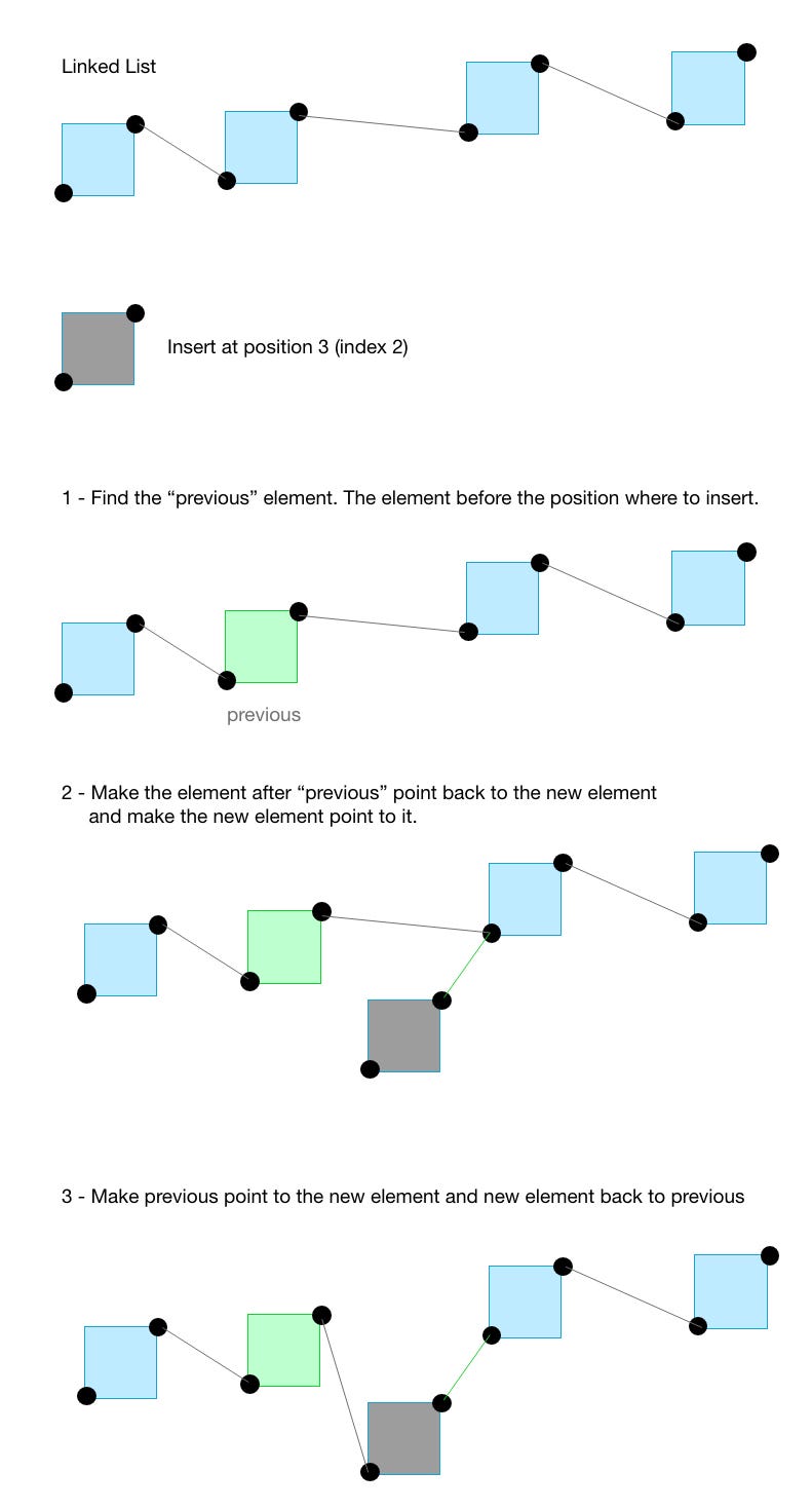 Illustration for “Linked List in JavaScript: How to Create Double and Sorted Lists”