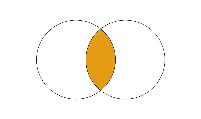 Illustration for “An Introduction to the Set Data Structure in JavaScript”
