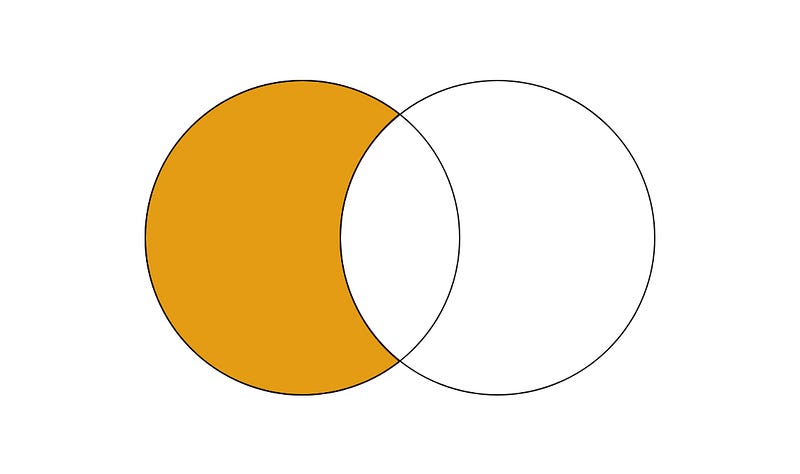 Illustration for “An Introduction to the Set Data Structure in JavaScript”