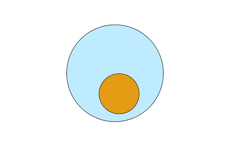 Illustration for “An Introduction to the Set Data Structure in JavaScript”